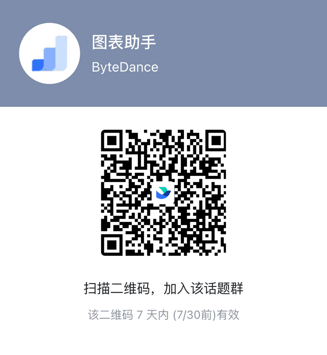 飞书群组