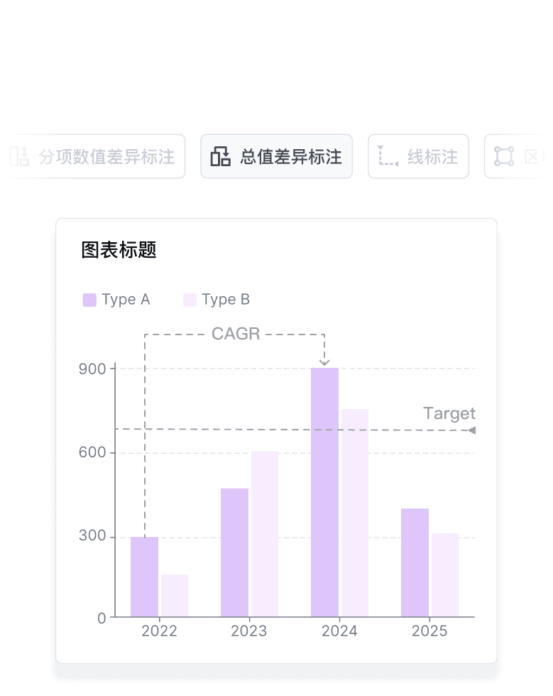 data